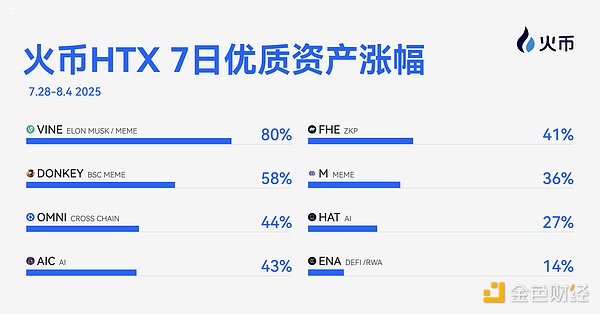 Nautilus Chain牵手香港数码港：区块链行业迎来新机遇？
