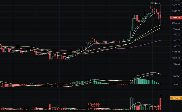 当美联储打个喷嚏，加密货币市场为何集体感冒？