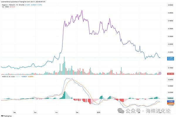 VeilWallet：重新定义区块链隐私与便利的革命性钱包