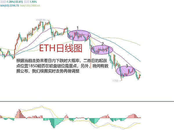 币圈风云再起：从英伟达到华尔街的市场启示