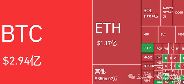 眼睁睁看着行情起飞，我这波踏空真的亏大了！