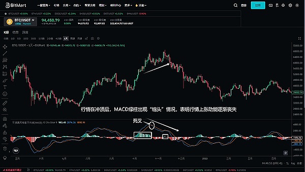 加密货币市场惊魂记：大跌之后的机会在哪里？