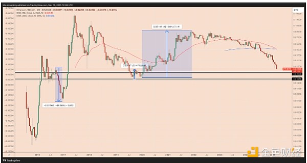 Coinbase的全球突围：当美国监管成绊脚石，这些国家成为新战场
