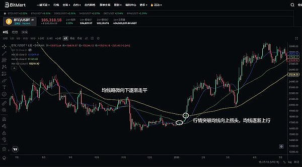 以太坊的惊魂一刻：1,440美元大关或将失守？
