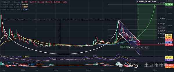 云存储新革命：Storj能否撼动AWS的霸主地位？