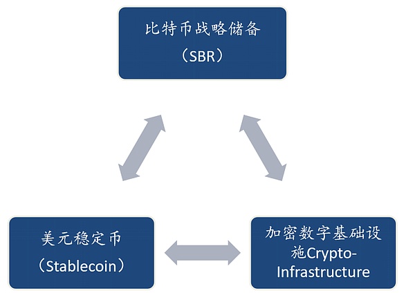 加密市场惊魂一周：通胀压力山大，大佬们却在疯狂抄底
