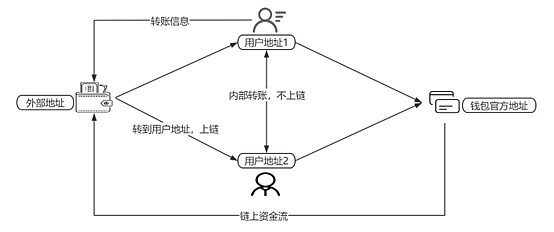 熊市生存指南：一位资深投资人的定投智慧