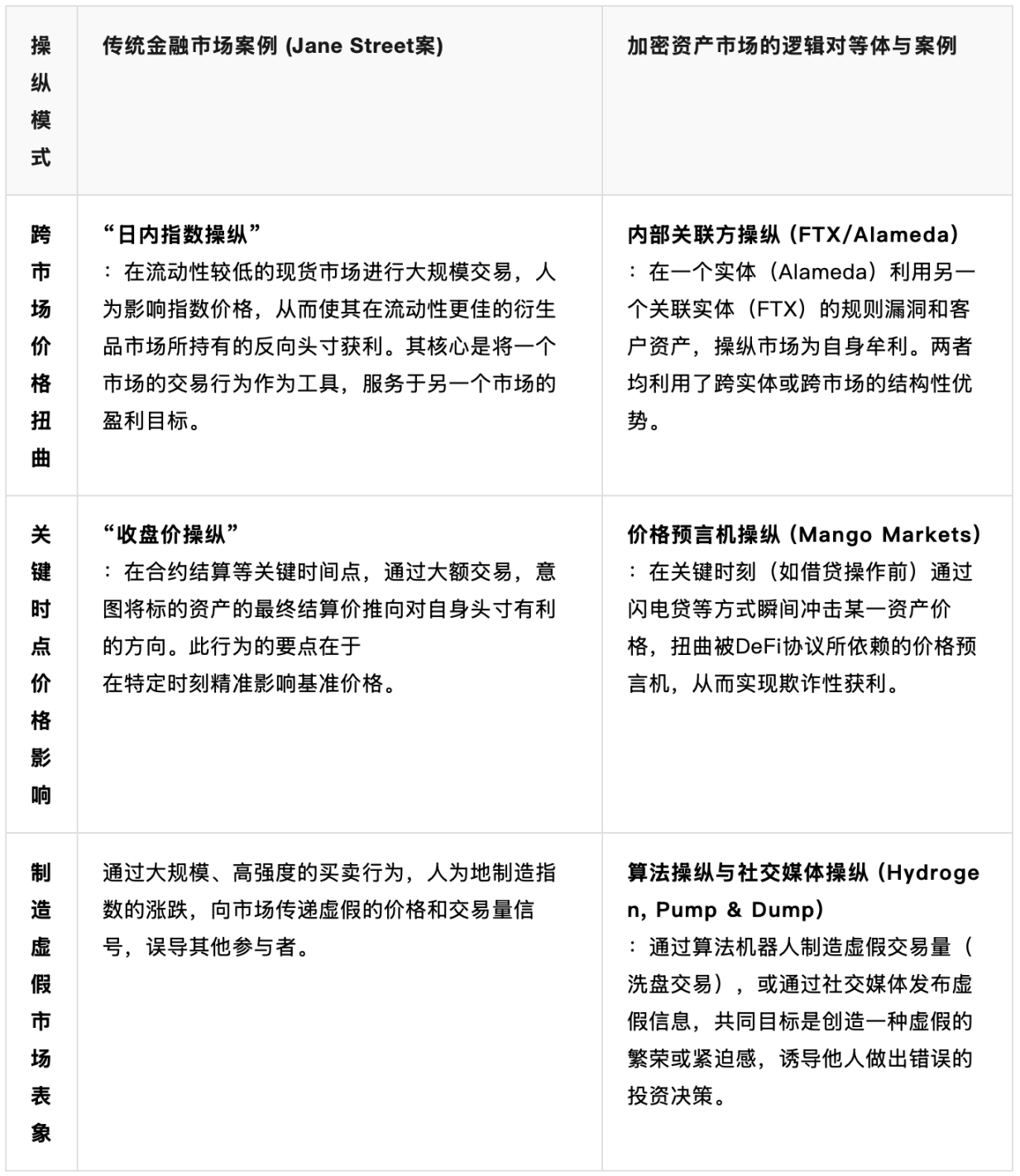 手把手教你用NFTScan API玩转BNB Chain上的NFT开发