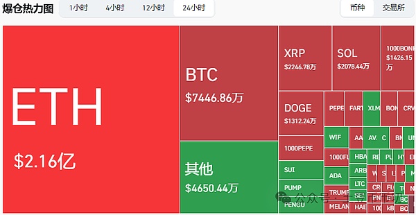 数字货币投资遇难题？老司机教你三招轻松解套