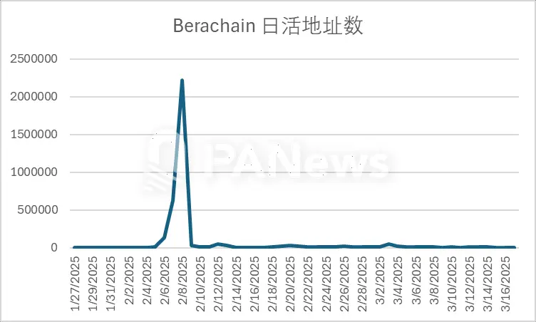 SEC掌门人强硬表态：加密货币别再妄想逃避监管