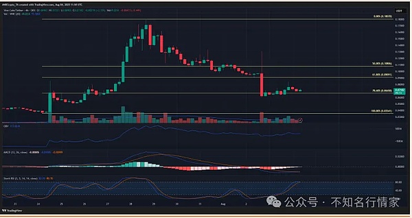 加密货币监管风向突变：美联储取消银行加密业务专项监管