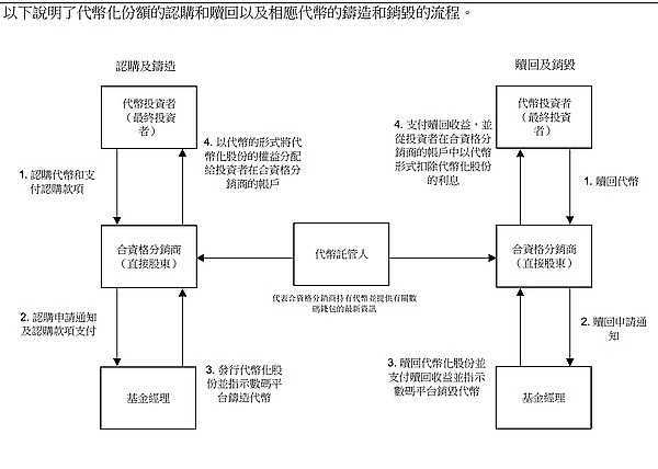 10月12日数字货币合约交易实战指南：BTC和ETH的关键点位与操作心得