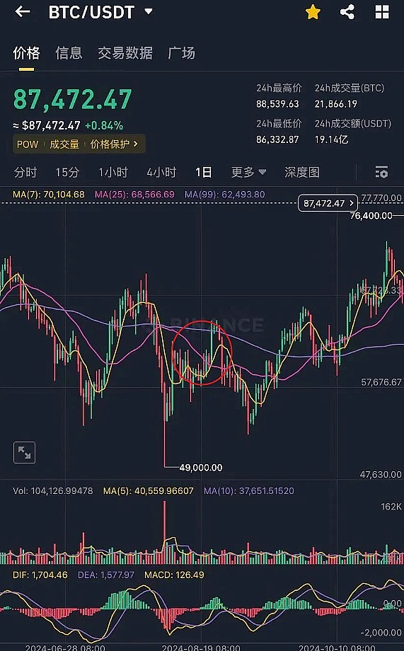 Coinbase炮轰SEC拖延战术：监管机构的猫鼠游戏何时休？