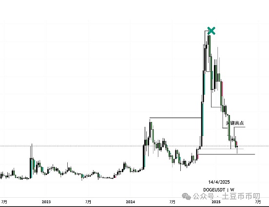 为什么我认为Hooked Protocol可能成为这轮牛市的黑马