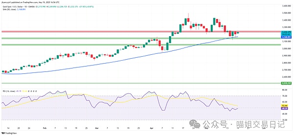 币圈淘金记：一个老韭菜的7条实战心得