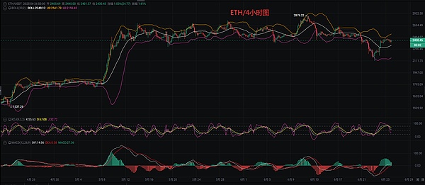 Web3.0今日看点：特朗普出手整顿美联储，NFT市场暗流涌动
