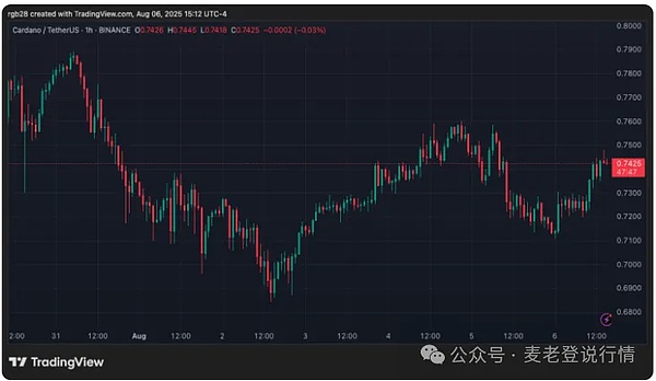 区块链早茶：10月19日行业热点全解析