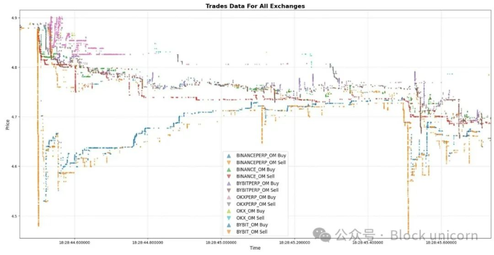 区块链世界的共舞者：Ottochain如何携手EVMOS与以太坊L2推动行业进化