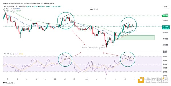 数字资产新选择：AVAX、LINK和BTCS的投资价值解析