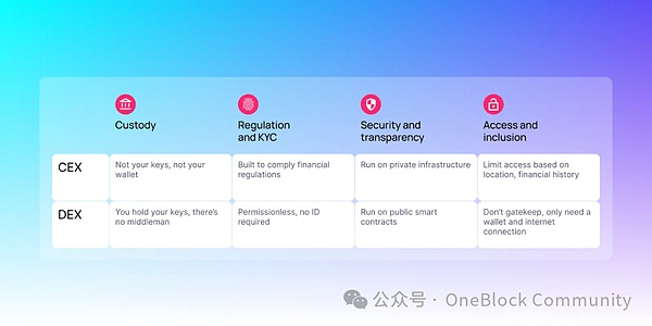 Layer3：区块链世界的精装公寓，如何让DApp体验更丝滑？
