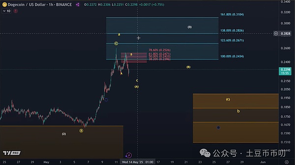 9月12日加密货币投资指南：比特币现金为何脱颖而出？
