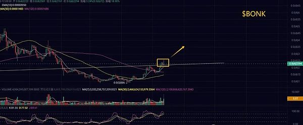 LINK的未来：一位分析师眼中的加密货币长期博弈