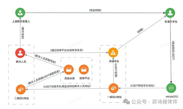 FIL币：从神坛到泥潭，分布式存储梦想真的靠谱吗？
