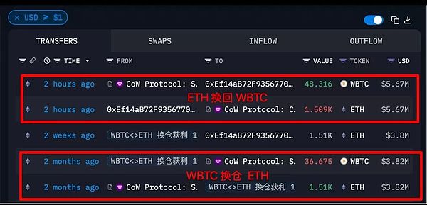 比特币：一场颠覆传统金融的革命