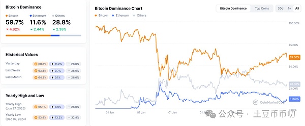 TON的华丽转身：从社交巨头的区块链野望到Web3基础设施