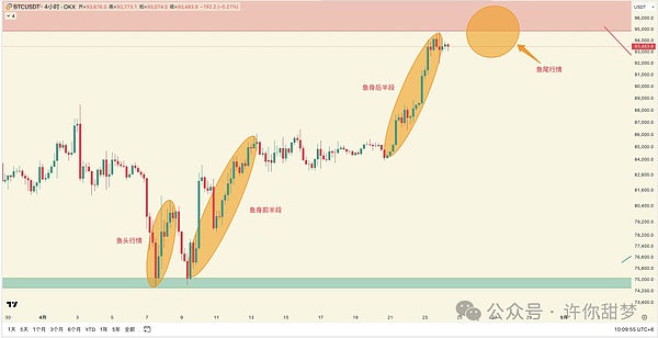 通胀时代的救星？Flatcoins稳定币的机遇与挑战
