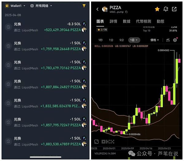 比特币多单大获全胜！350点暴赚3000刀，这行情太给力了