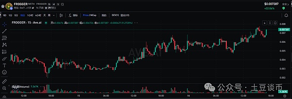 颠覆传统社交模式：Tip Coin即将引爆Web3社交新纪元