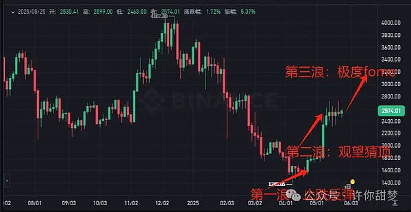 2023年最具潜力的meme币，现在上车还来得及吗？
