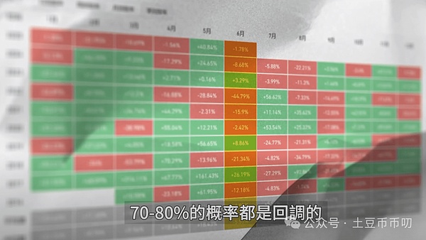 波场TRON日均交易量揭秘：480万笔背后的生态实力