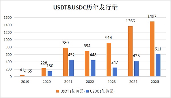 XION公链：让Web3真正飞入寻常百姓家的破局者？