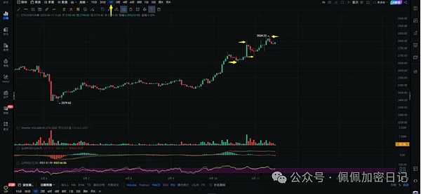 深度解析：为什么dYdX V4值得期待？