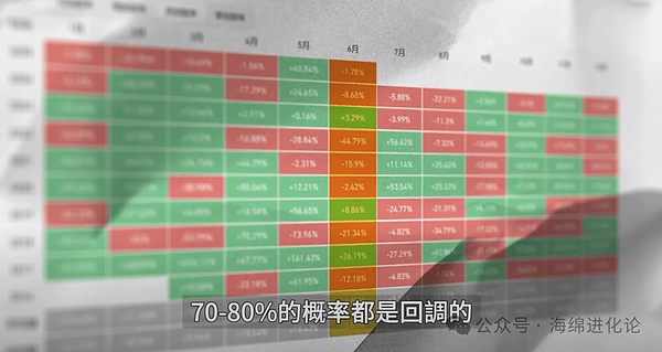 晨间加密市场观察：12月7日BTC和ETH交易策略探讨