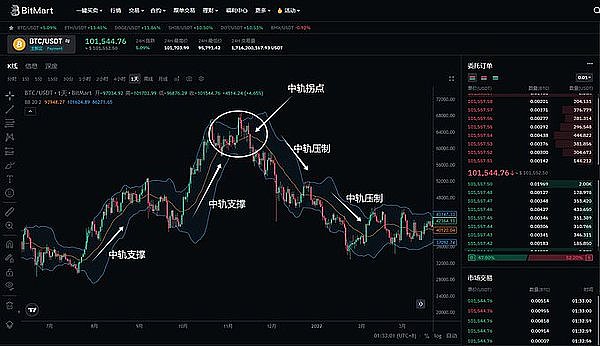 12月2日比特币行情：风暴前的宁静还是下跌的前奏？
