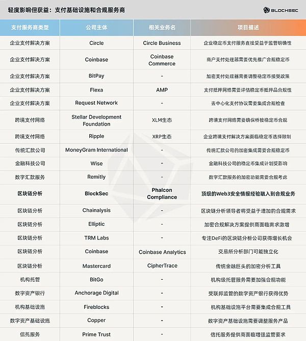 暴躁鹅社区投票结果重磅出炉！这些鹅主决定生态发展方向
