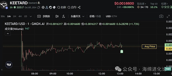 比特币还能再创新高吗？市场正在酝酿新一轮行情