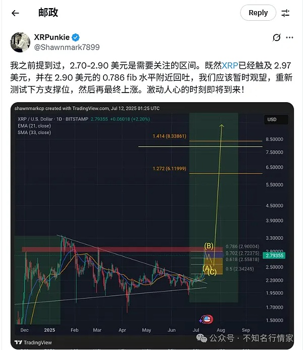 Chainlink(LINK)蓄势待发：蛰伏数月后或将迎来300%暴涨