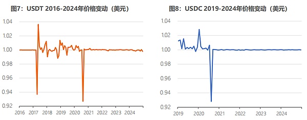 Web3游戏寻宝指南：2024年去哪玩转区块链游戏？