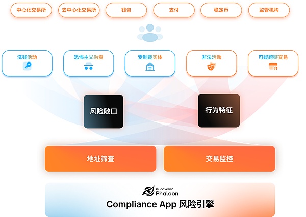 比特币霸主：美国掌控着全球40%的加密资产