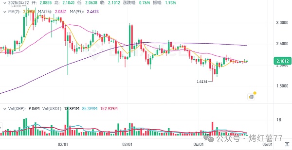 颠覆传统：Helix Markets如何重新定义多链交易体验