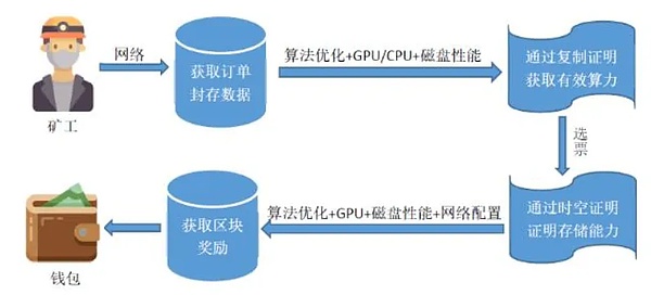 V神这些年到底有多少ETH？他真的一次都没套现过吗？