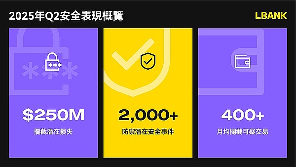 美国政界出手整顿加密乱局：跨党派提案剑指交易所资金安全