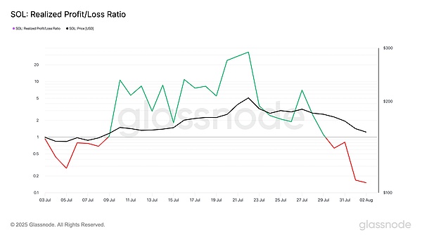 深入剖析Flashbots：以太坊MEV困局的破局者