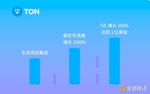 当咖啡遇上区块链：WEB3SPACE如何重新定义创新空间