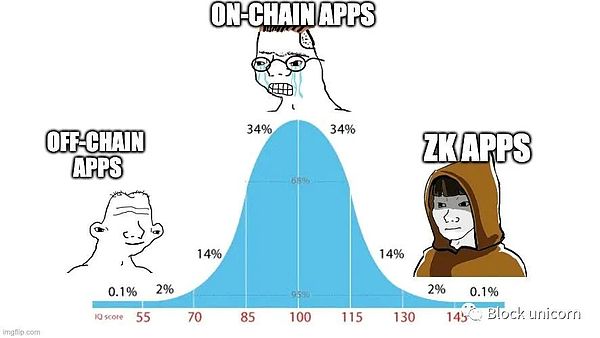 诺奖得主敲响警钟：当监管松绑遇上加密狂热的可怕后果