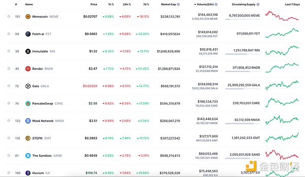 Uniswap收费新规引发热议：0.15%费率背后的权衡